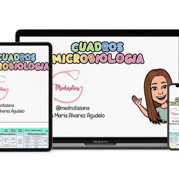Cuadros de microbiología